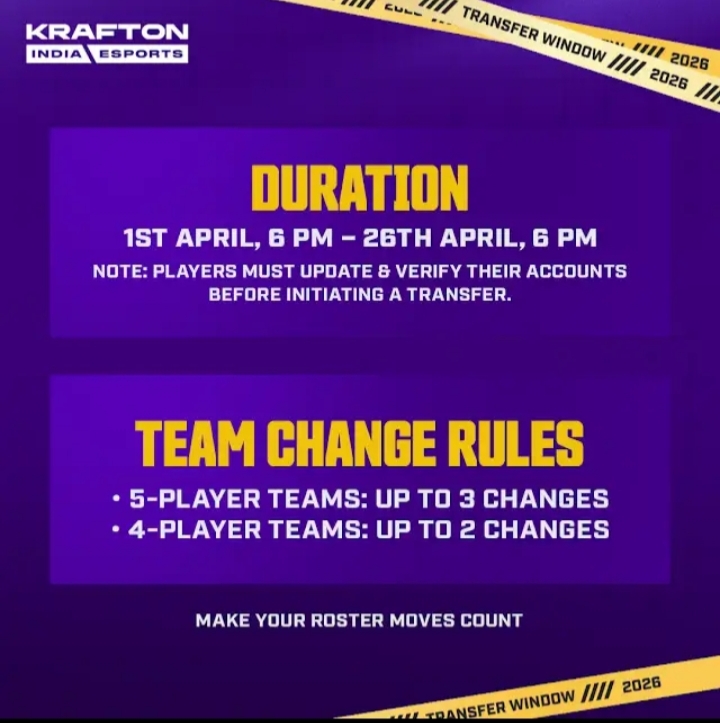 Guys Are You Ready BGMI TRANSFER Window is now OPEN ! 1st April -26 april ,Come on Boys Get Ready 64352